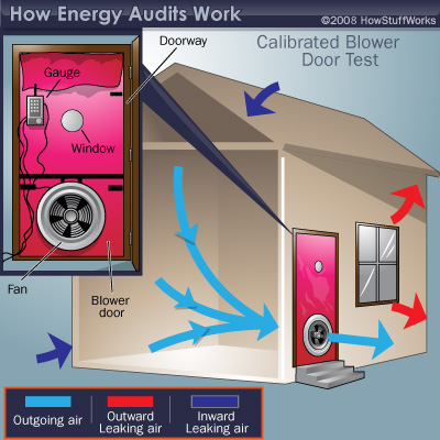 https://www.timberlinebend.com/wp-content/uploads/2011/08/Blower-Door-Test.jpg